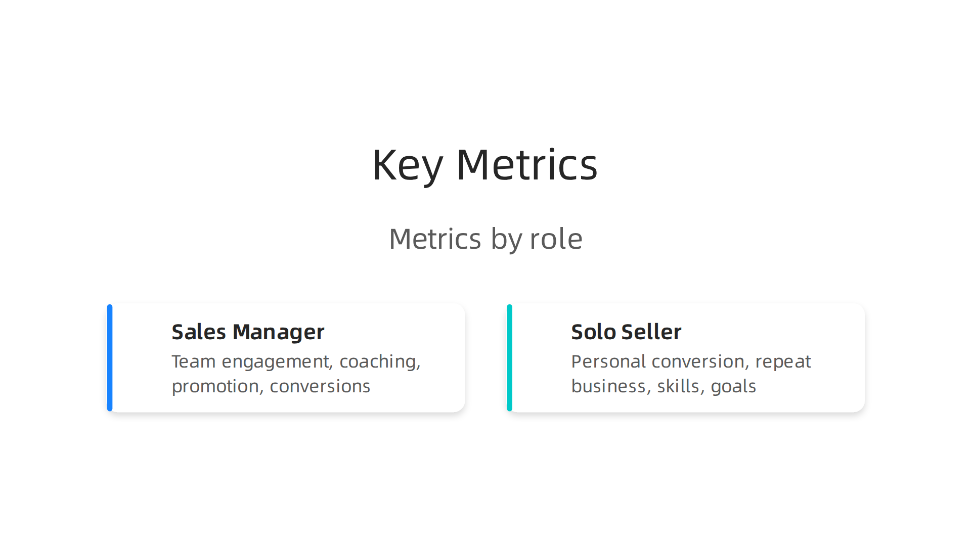 An infographic summarizing key metrics for sales managers and solo sellers to track, with simple tracking methods.