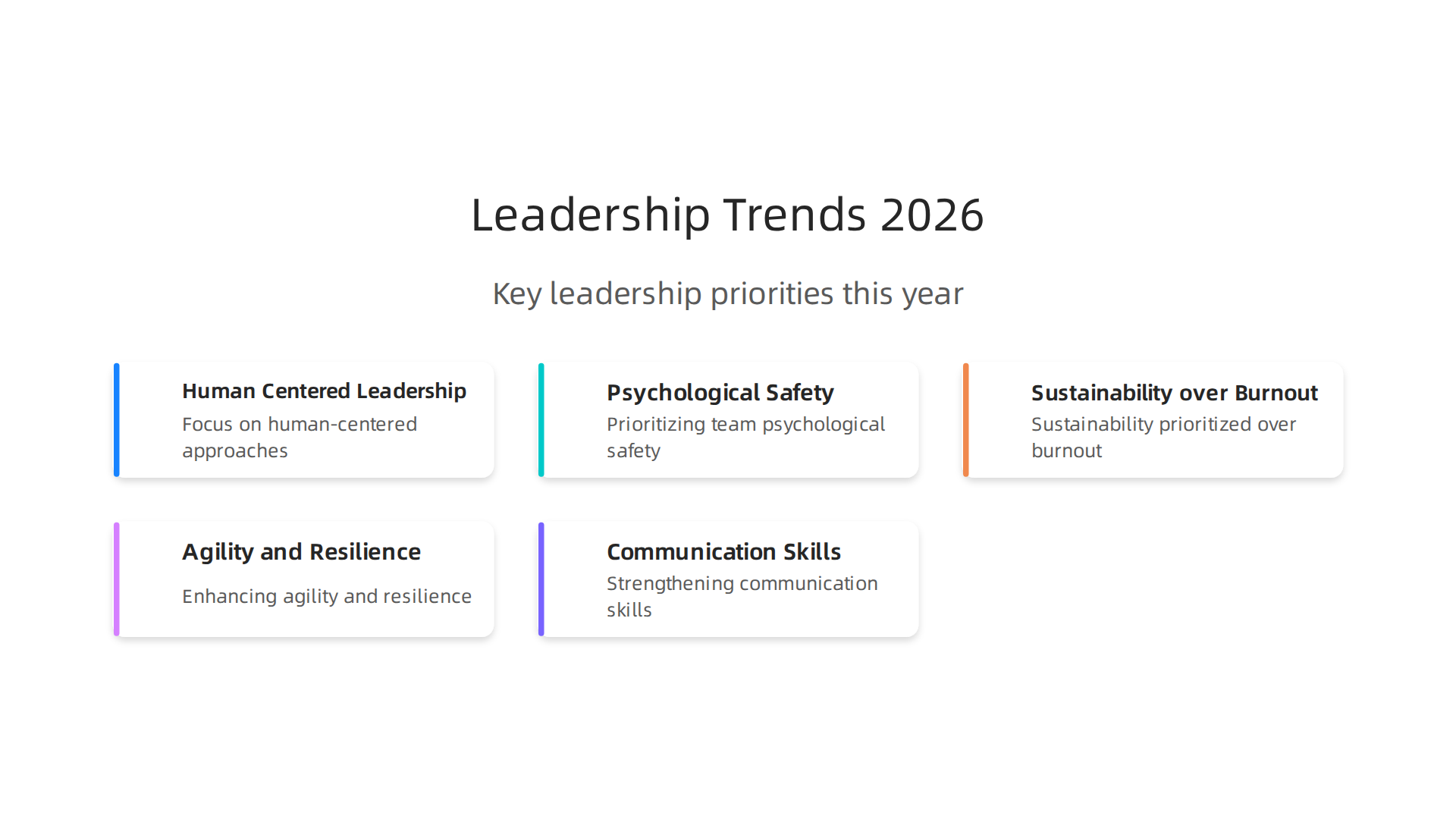 An infographic highlighting key leadership trends in 2026, emphasizing human-centered approaches, psychological safety, and communication skills.