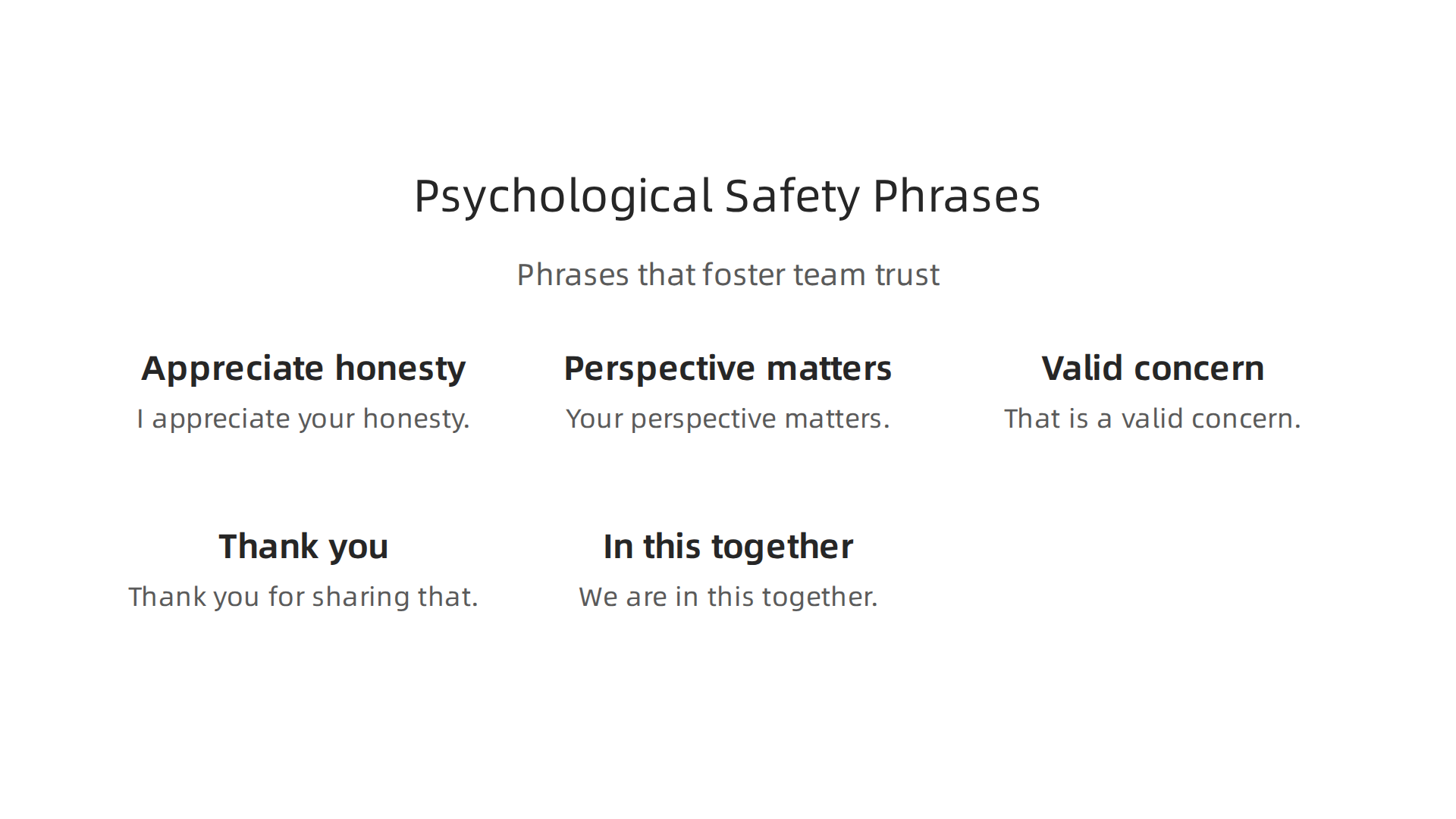 An infographic listing key phrases that foster psychological safety within a team, promoting open communication and trust.