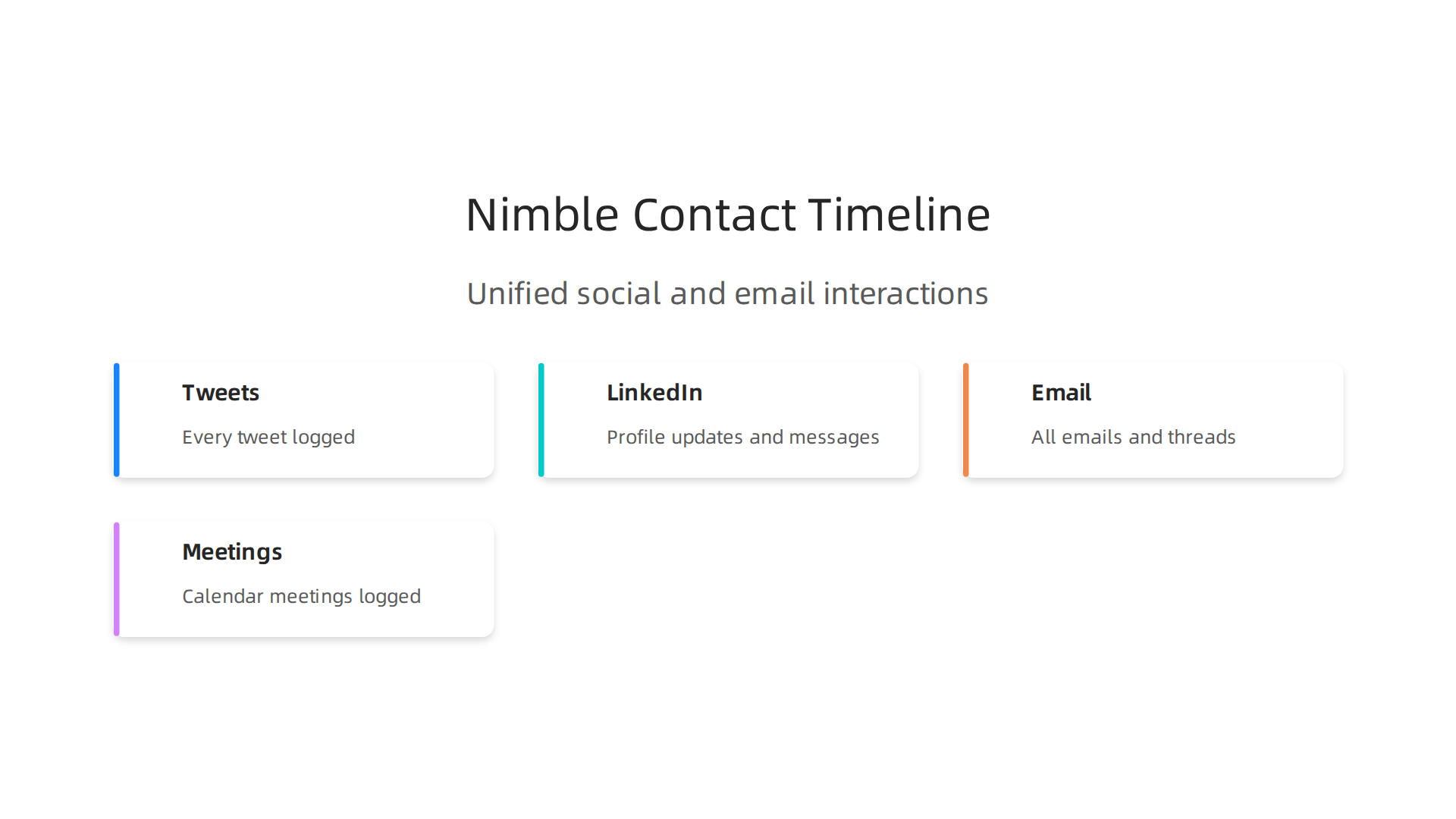 An infographic illustrating Nimble CRM's unique approach to social selling by consolidating social media, email, and calendar interactions into a single contact timeline.