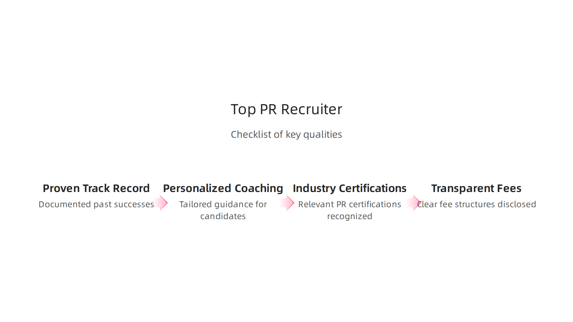 Key qualities to seek in a PR recruiter include a proven track record, personalized coaching, industry certifications, and transparent fee structures.