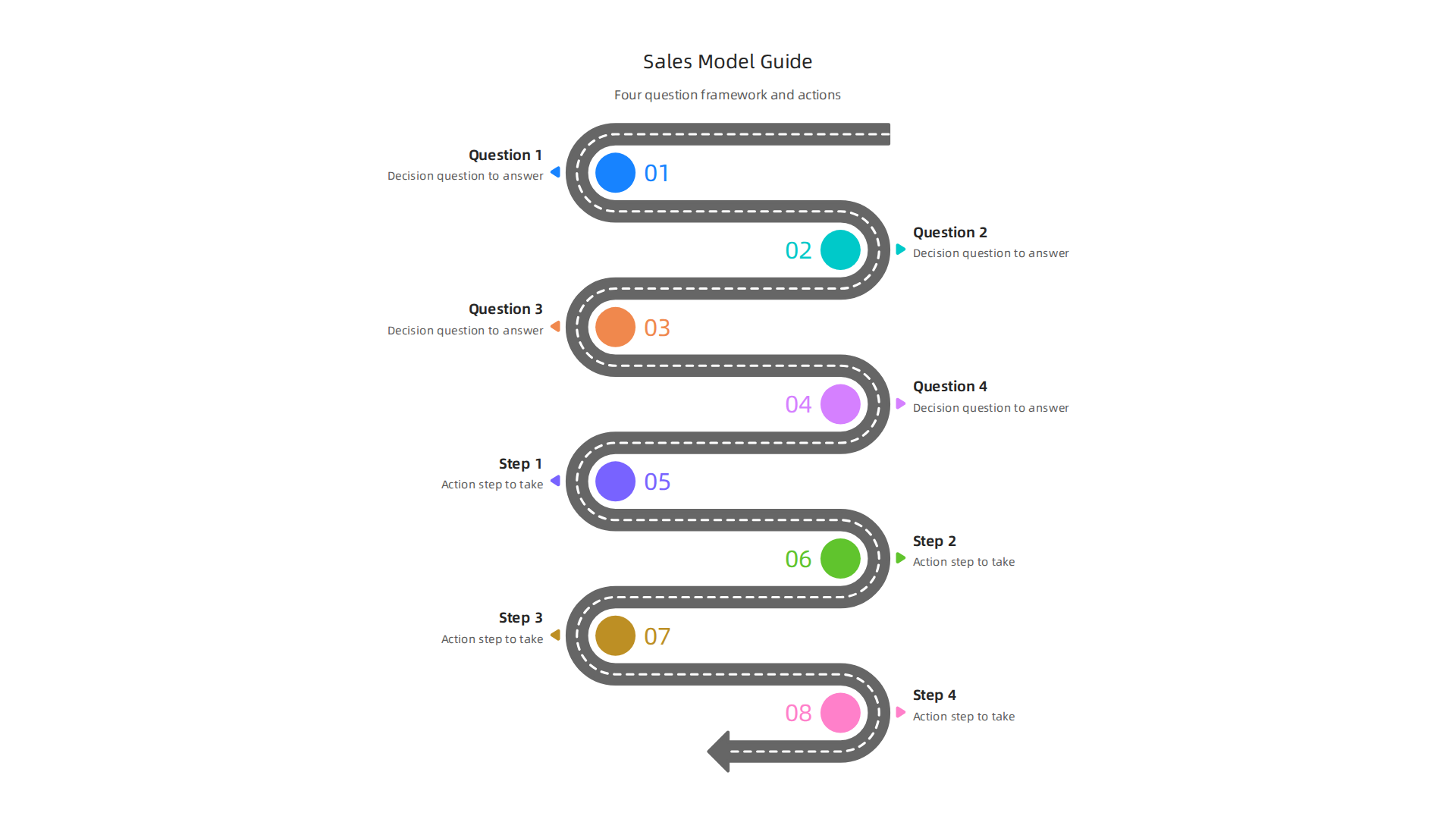 An infographic outlining a step-by-step decision framework for individuals to choose between direct sales and agency models based on personal goals and risk tolerance.