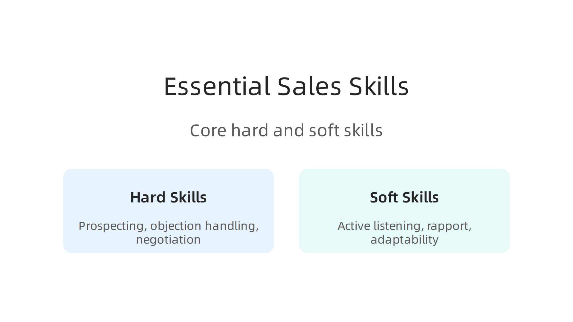 An infographic highlighting the core hard skills (prospecting, objection handling, negotiation) and soft skills (active listening, rapport, adaptability) crucial for success in any sales model.
